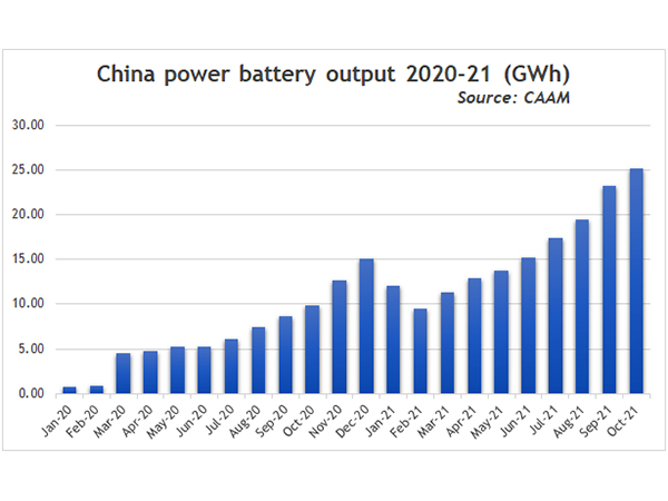 Lithium Battery