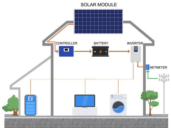 household energy storage