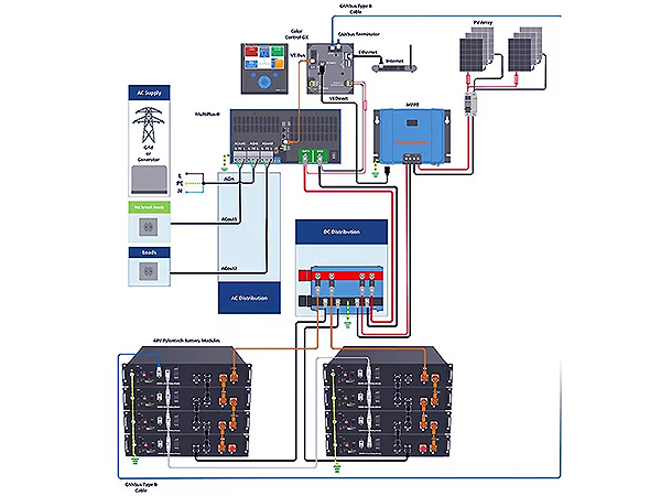 Haushaltsspeicherung