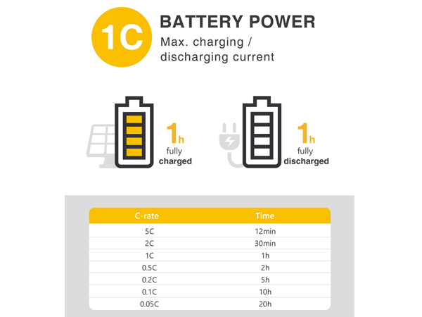 Key terms of energy storage system - Battery Power - Sixclocks